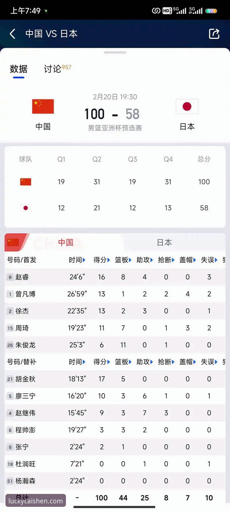 2025-26赛季CBA季后赛最新消息：山西2-0横扫青岛晋级八强，挑战卫冕冠军广厦